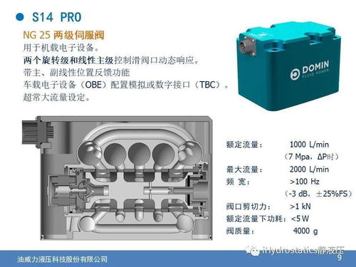 Q49 国外电机驱动调节液压阀技术研究与分析应用 林广